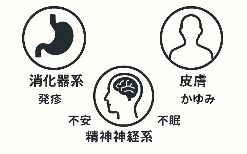 副作用を症状別にグループ化して暗記する