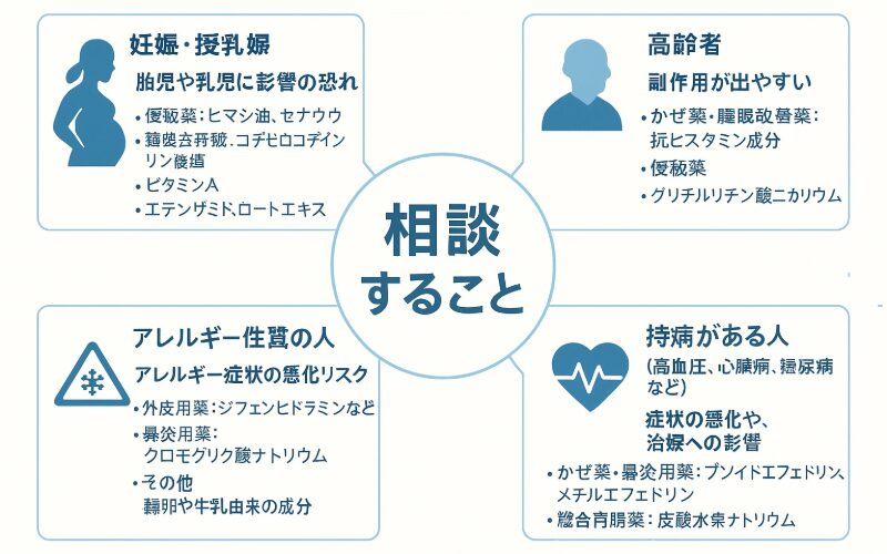 登録販売者試験・相談すべき対象者と成分の注意成分マップ