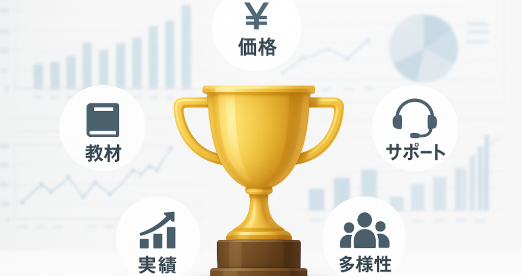 登録販売者のおすすめ通信講座を100点満点で採点比較