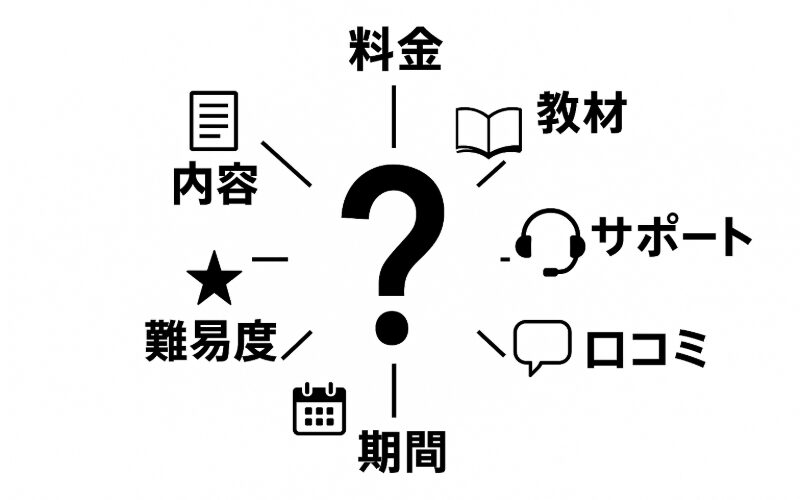 スタディングとユーキャンの7つの違い