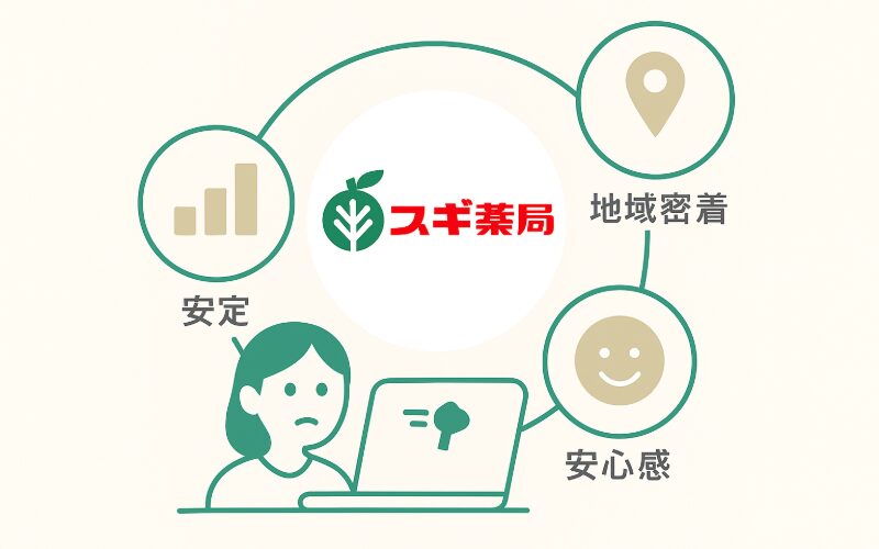 スギ薬局の登録販売者の評判の結論