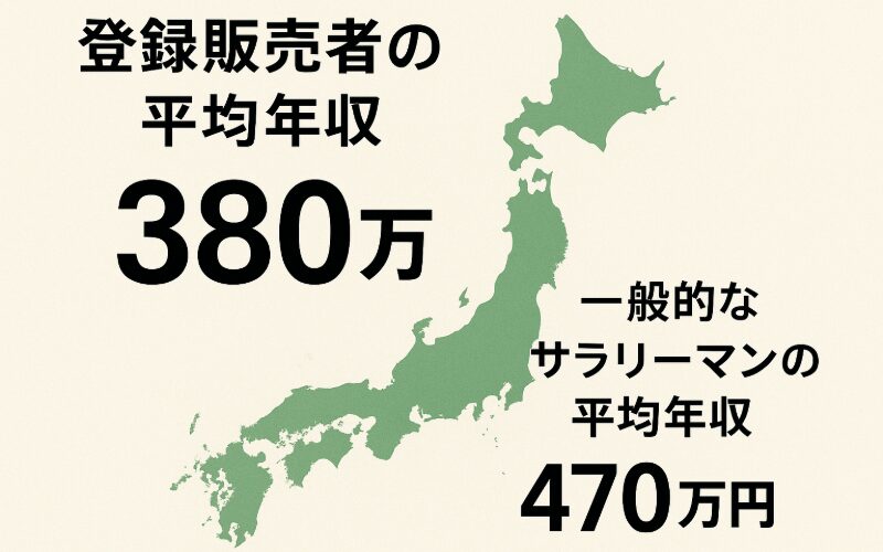 登録販売者の平均年収の現実