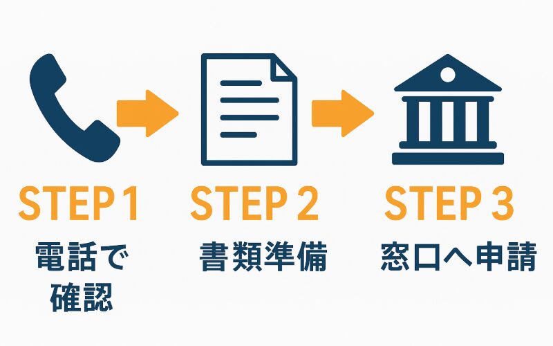 登録販売者の合格証の再発行手順