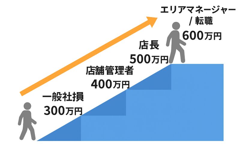 登録販売者として食べていくためのキャリアプラン