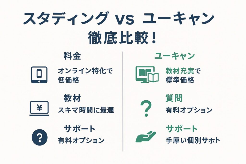 キャリカレと他社登録販売者講座の比較
